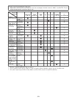 Preview for 73 page of Makita EN5550SH Owner'S And Safety Manual