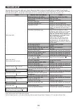 Preview for 70 page of Makita EN5950SH Original Instruction Manual