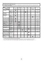 Preview for 92 page of Makita EN5950SH Original Instruction Manual