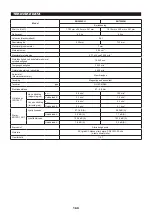 Preview for 169 page of Makita EN5950SH Original Instruction Manual