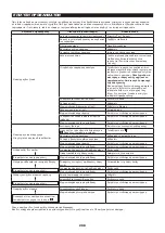 Preview for 208 page of Makita EN5950SH Original Instruction Manual