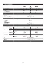 Preview for 215 page of Makita EN5950SH Original Instruction Manual