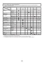 Preview for 230 page of Makita EN5950SH Original Instruction Manual