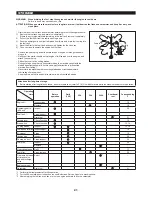 Preview for 21 page of Makita EN5950SH Owner'S And Safety Manual