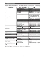 Preview for 22 page of Makita EN5950SH Owner'S And Safety Manual