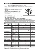 Preview for 77 page of Makita EN5950SH Owner'S And Safety Manual