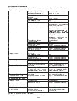 Предварительный просмотр 73 страницы Makita ER2550LH Original Instruction Manual