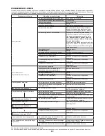 Предварительный просмотр 91 страницы Makita ER2550LH Original Instruction Manual