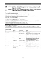 Предварительный просмотр 143 страницы Makita ER2550LH Original Instruction Manual