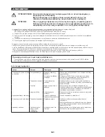 Предварительный просмотр 161 страницы Makita ER2550LH Original Instruction Manual