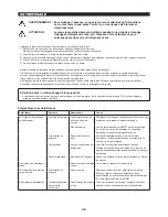 Preview for 35 page of Makita ER2550LH Owner'S And Safety Manual