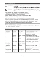 Preview for 53 page of Makita ER2550LH Owner'S And Safety Manual