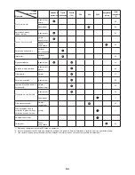 Preview for 54 page of Makita ER2550LH Owner'S And Safety Manual