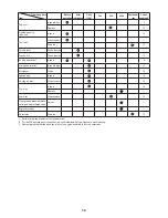 Preview for 18 page of Makita ER2650LH Original Instruction Manual