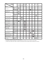 Preview for 36 page of Makita ER2650LH Original Instruction Manual