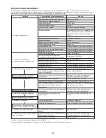 Preview for 37 page of Makita ER2650LH Original Instruction Manual