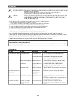 Preview for 53 page of Makita ER2650LH Original Instruction Manual