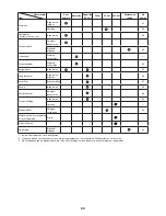 Preview for 54 page of Makita ER2650LH Original Instruction Manual