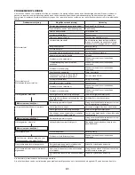 Preview for 55 page of Makita ER2650LH Original Instruction Manual