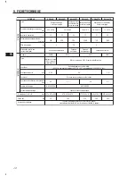 Preview for 80 page of Makita EW120R Instructions For Use Manual