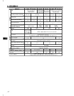 Preview for 104 page of Makita EW120R Instructions For Use Manual