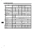 Preview for 128 page of Makita EW120R Instructions For Use Manual