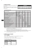 Preview for 136 page of Makita EW120R Instructions For Use Manual