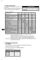 Preview for 148 page of Makita EW120R Instructions For Use Manual