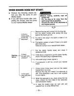 Preview for 15 page of Makita EW1OOR Instruction Manual