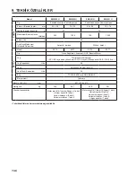 Preview for 140 page of Makita EW2050H Instruction Manual