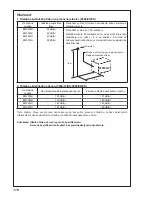 Preview for 182 page of Makita EW2050H Instruction Manual