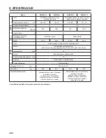 Preview for 246 page of Makita EW2050H Instruction Manual