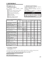 Preview for 281 page of Makita EW2050H Instruction Manual