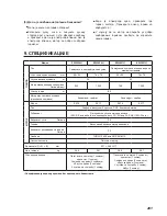 Preview for 285 page of Makita EW2050H Instruction Manual