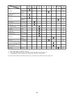 Preview for 21 page of Makita EX2650LH Instruction Manual