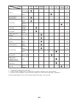 Preview for 168 page of Makita EX2650LH Original Instruction Manual