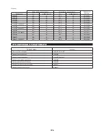 Preview for 176 page of Makita EX2650LH Original Instruction Manual