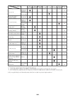 Preview for 189 page of Makita EX2650LH Original Instruction Manual