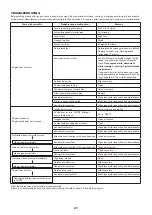 Preview for 21 page of Makita EX2650LHM Instruction Manual