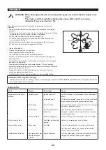 Preview for 24 page of Makita EY2650H Instruction Manual