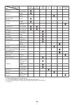 Preview for 25 page of Makita EY2650H Instruction Manual