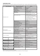 Preview for 26 page of Makita EY2650H Instruction Manual