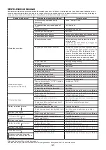 Preview for 51 page of Makita EY2650H Instruction Manual