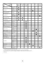 Preview for 75 page of Makita EY2650H Instruction Manual