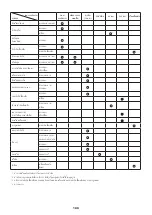 Preview for 100 page of Makita EY2650H Instruction Manual