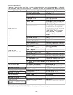 Preview for 27 page of Makita EY2650H Original Instruction Manual