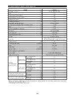 Preview for 35 page of Makita EY2650H Original Instruction Manual