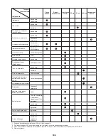 Preview for 104 page of Makita EY2650H Original Instruction Manual