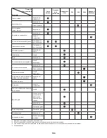 Preview for 156 page of Makita EY2650H Original Instruction Manual