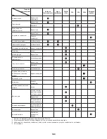 Preview for 182 page of Makita EY2650H Original Instruction Manual